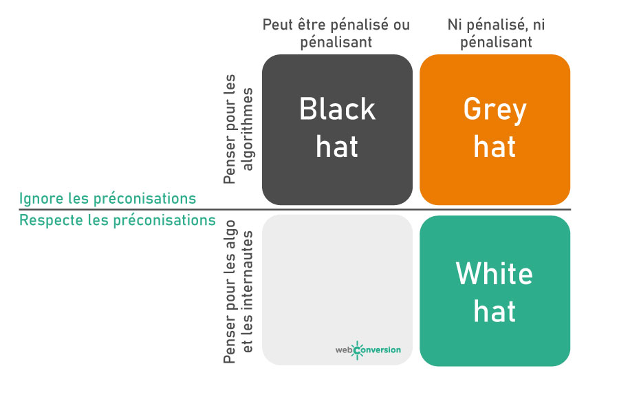 black-hat-white-hat