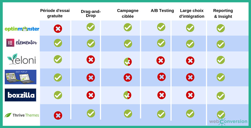 Comparatif-exit-intent-popup